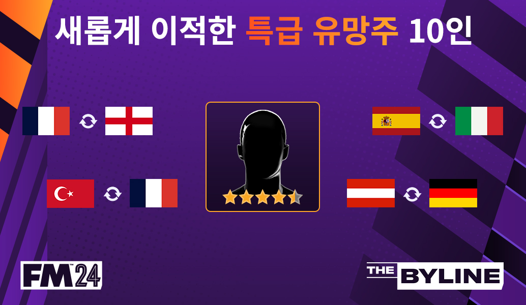 Football Manager 2024에서 새 홈을 찾은 유망주들 10인