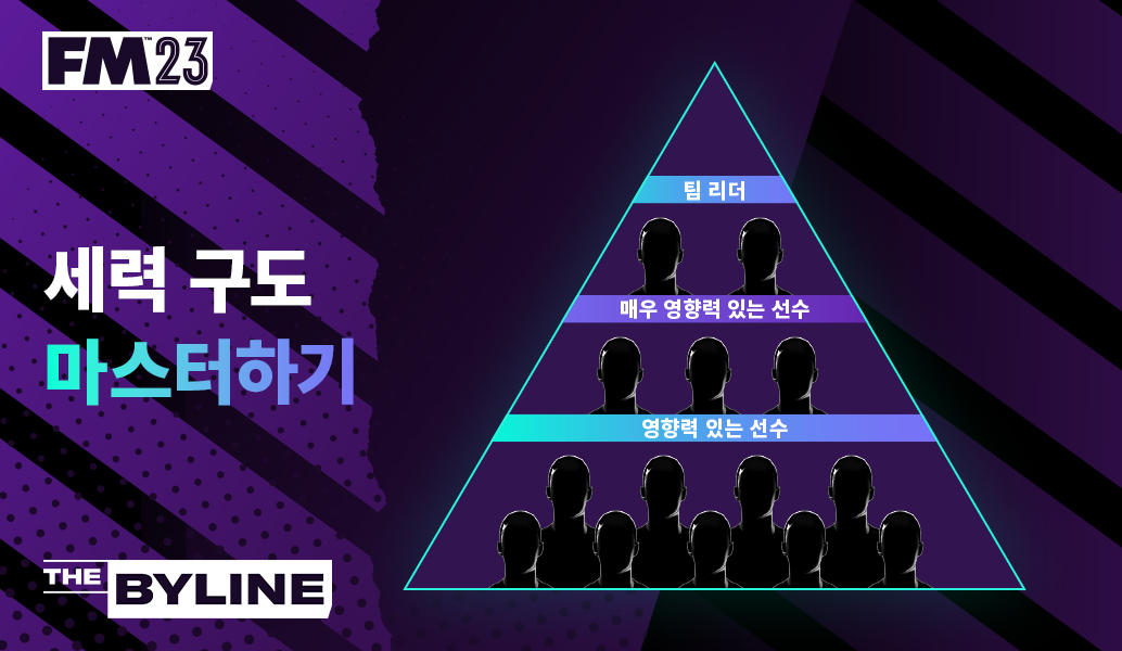 FM23에서 세력 구도로 선수단 만족도 유지하기