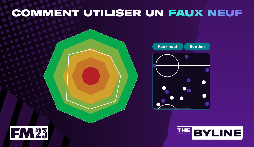 Comment trouver le faux neuf parfait dans FM23