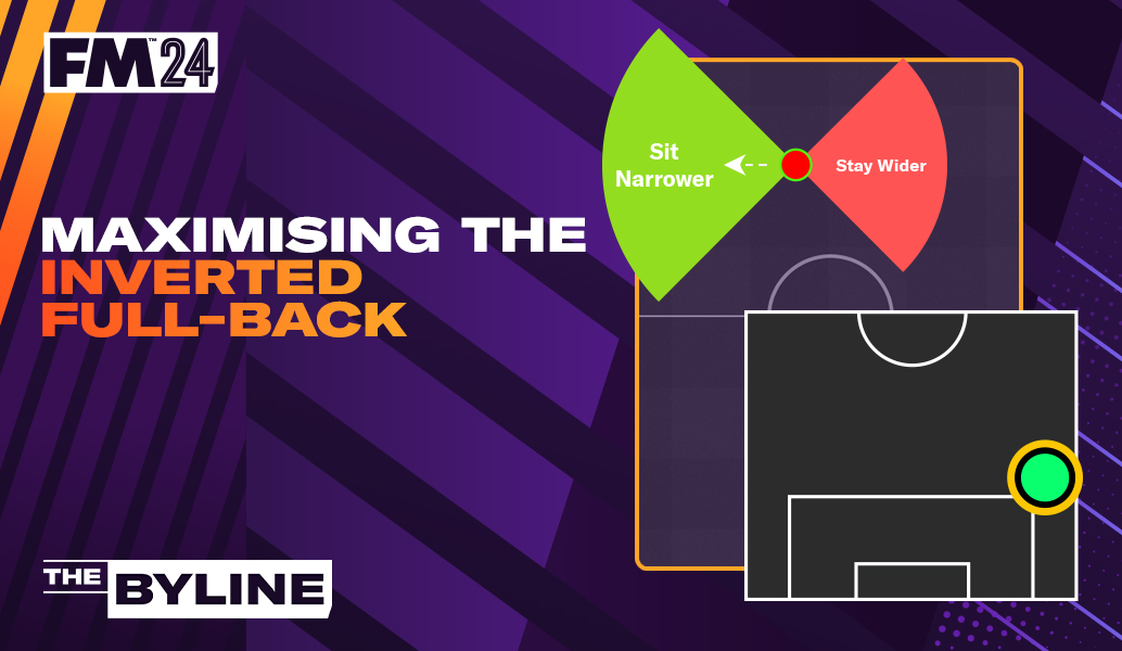 Building around the Inverted Full-Back in Football Manager 2024