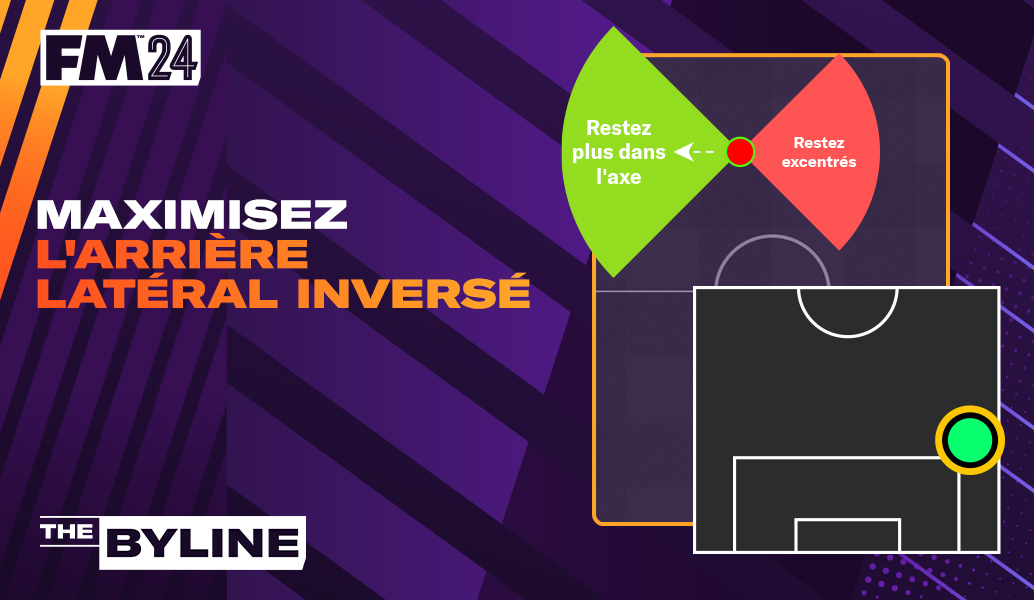 Comment construire autour de l'Arrière latéral inversé dans Football Manager 2024