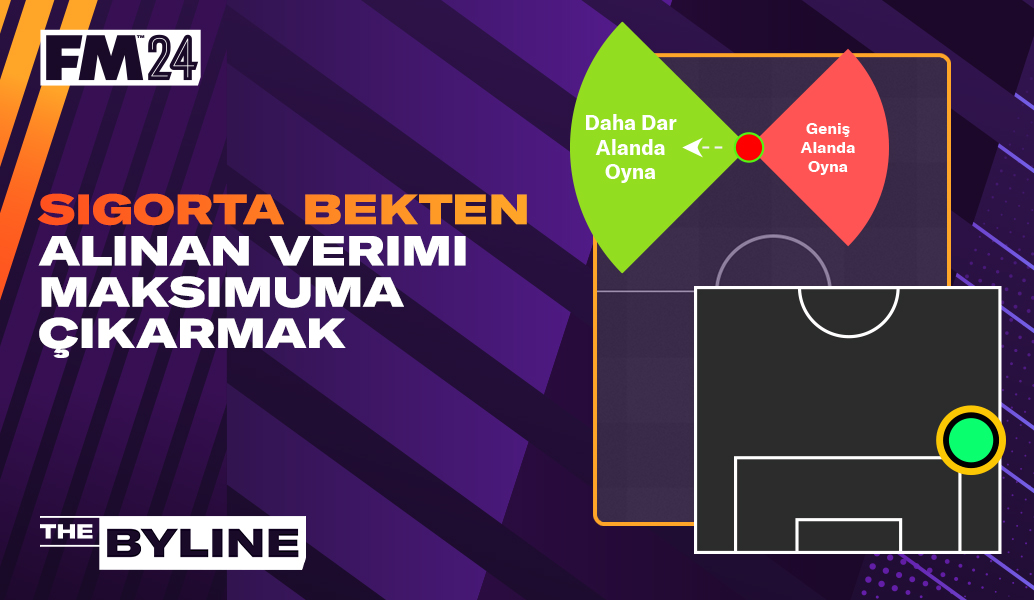 Football Manager 2024'te Sigorta Bek üzerinden oyun kurmak