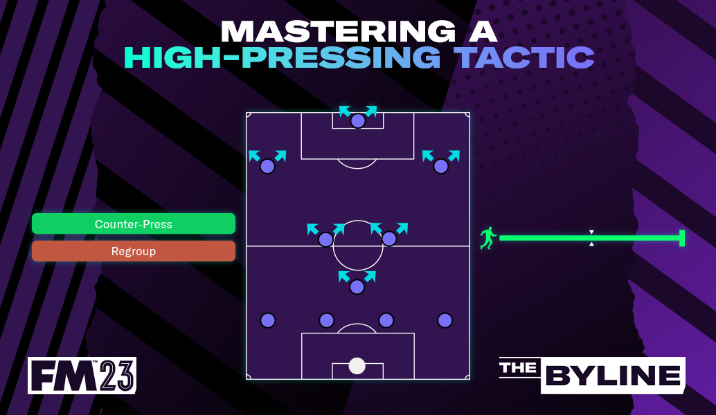 Mastering the Press in FM23