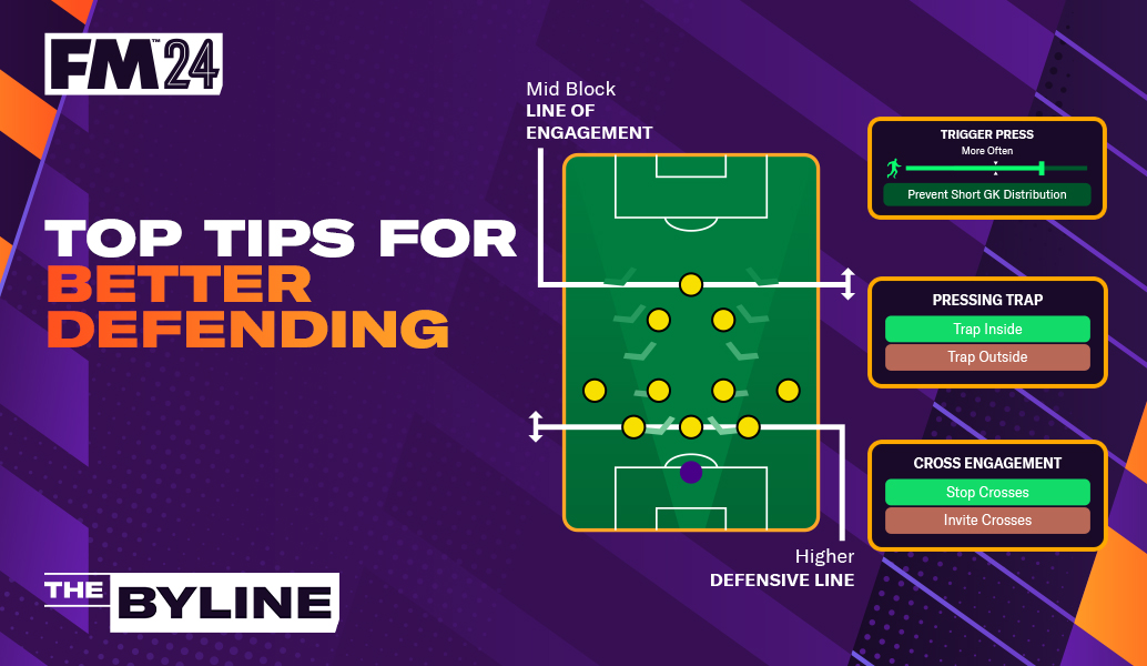 A Guide to Better Defending in Football Manager 2024