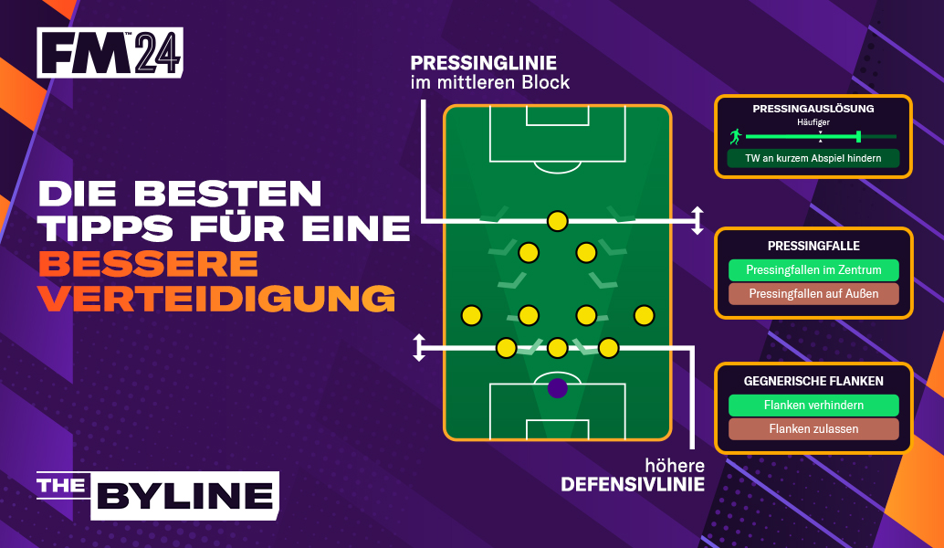 Tipps für eine bessere Verteidigung in FM24