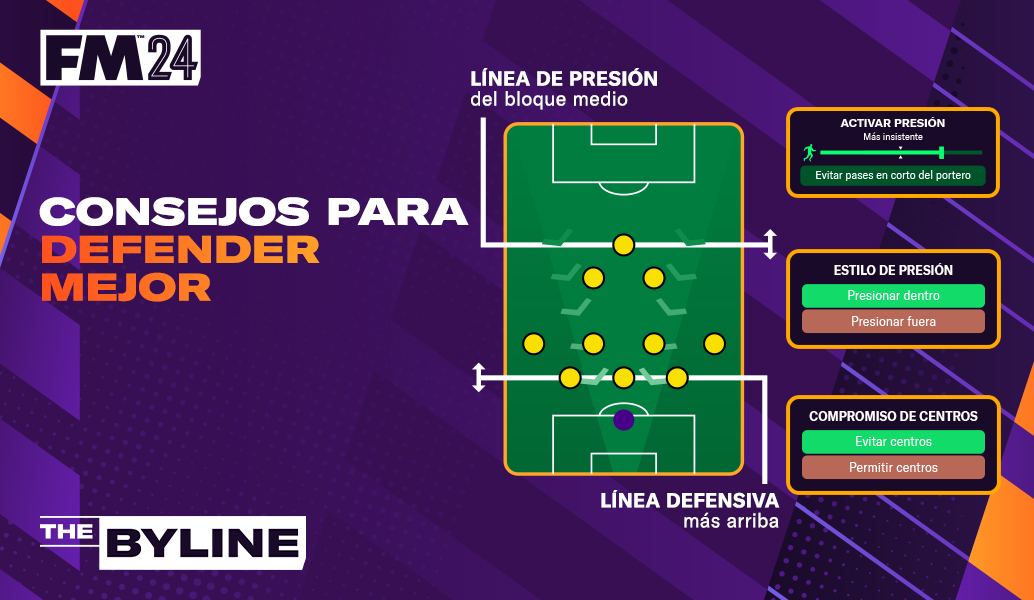 Guía para defender mejor en FM24