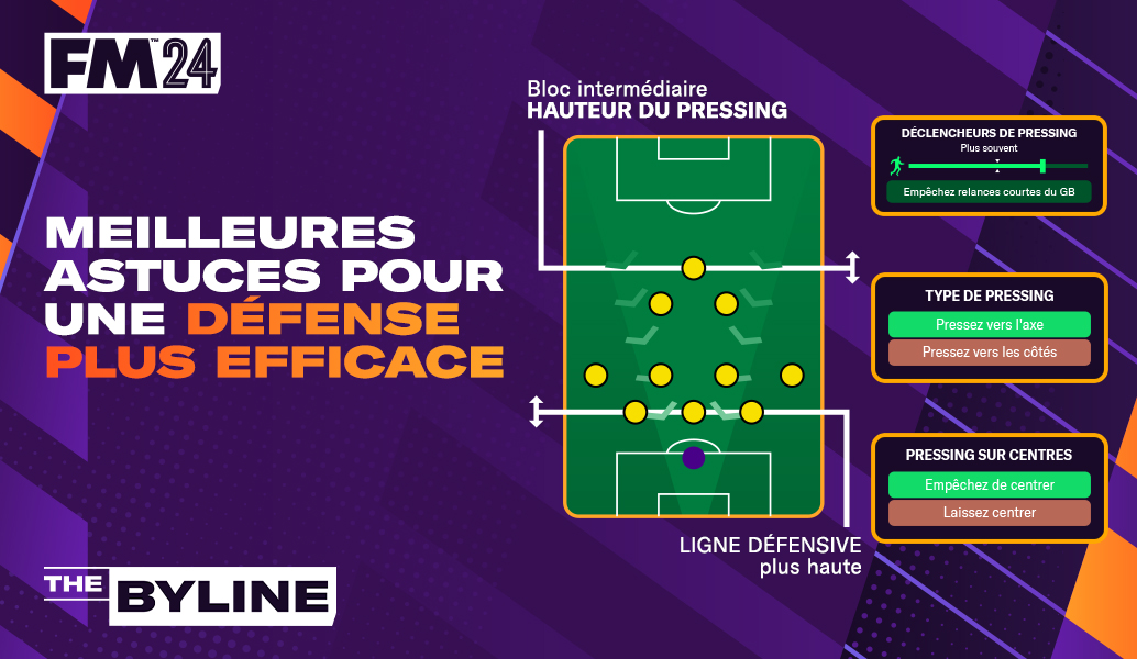 Guide pour mieux défendre dans FM24