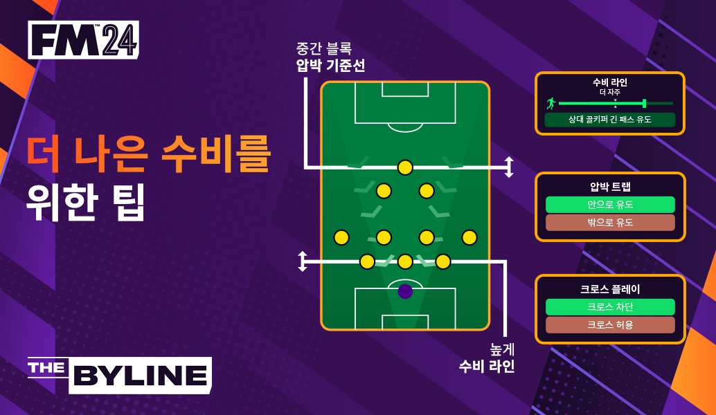 FM24에서 더 나은 수비를 하기 위한 가이드