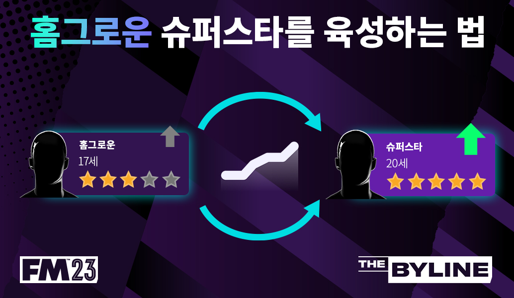 FM23의 축구 유소년 육성