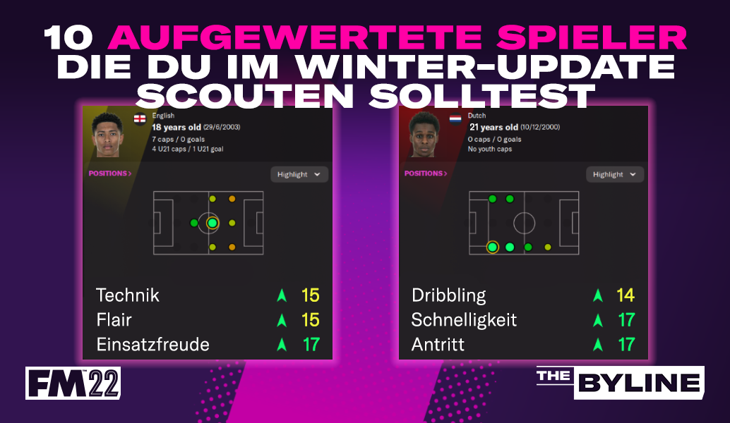 Wer hat sich im großen Winter-Update von FM22 verbessert?