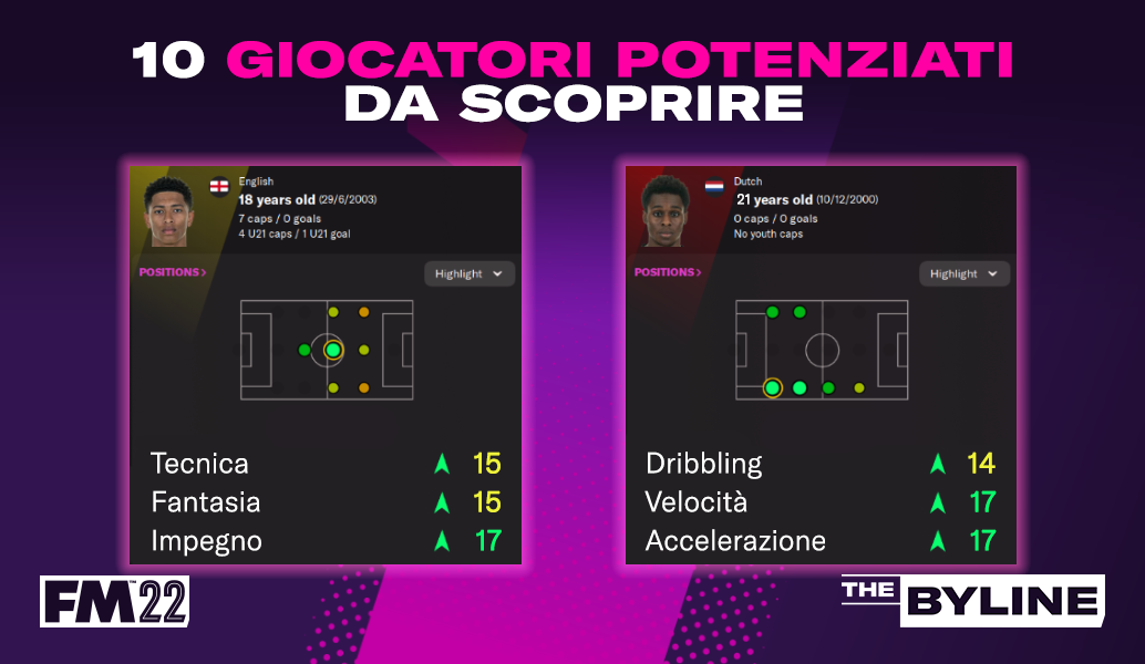 Quali giocatori sono migliorati con il maxi aggiornamento invernale di FM22?