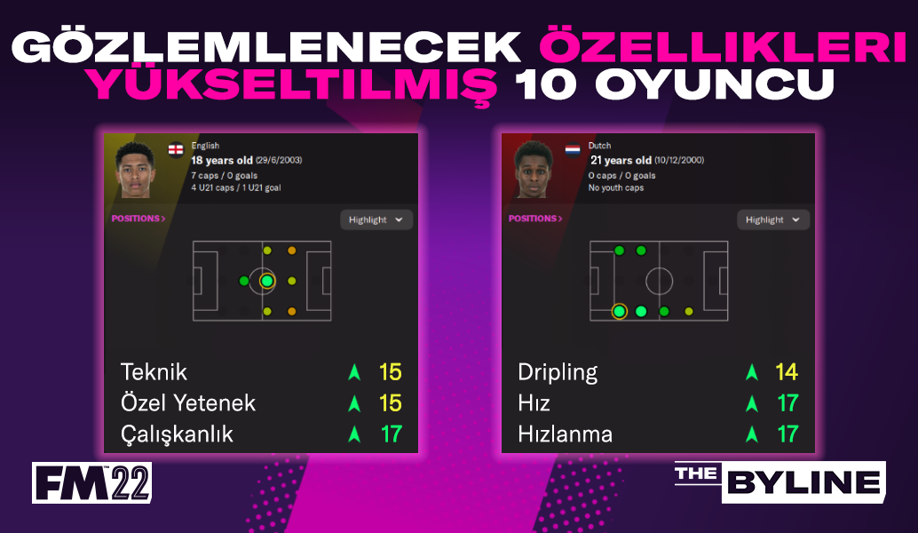 FM22 Ana Kış Güncellemesinde geliştirme alan oyuncular