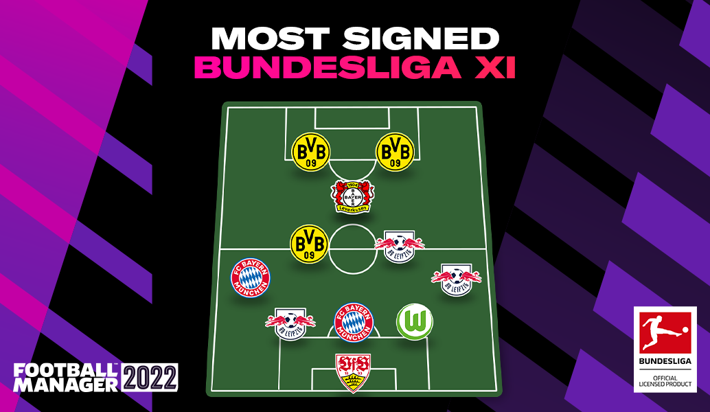 FM22 Most Signed Bundesliga XI
