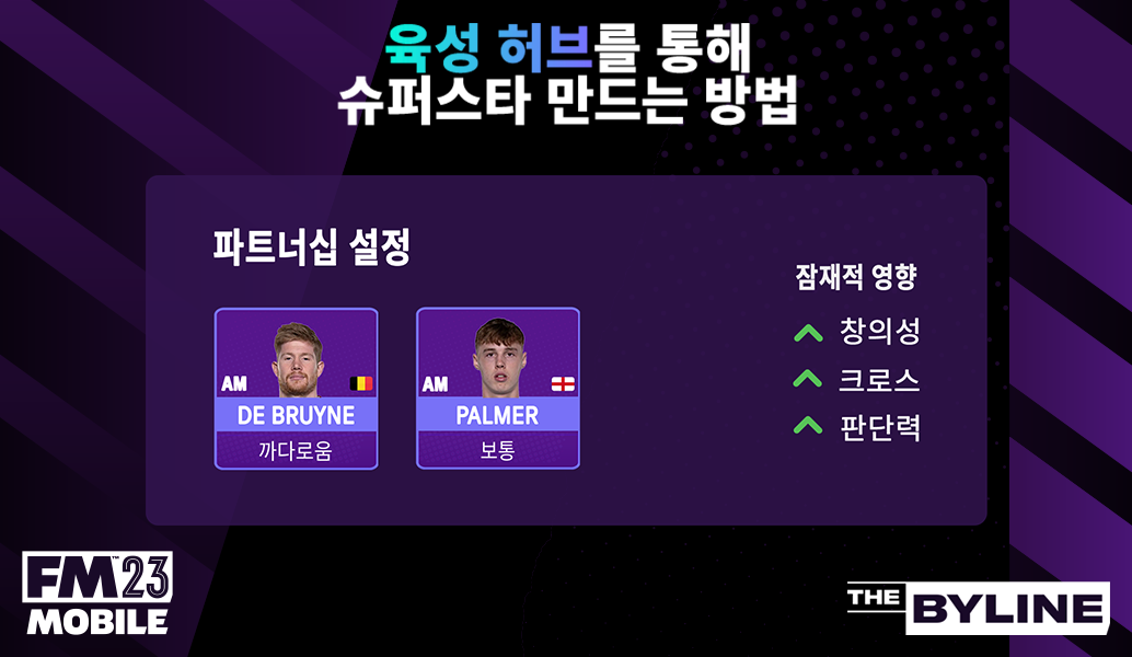 FM23 Mobile의 육성 허브에서 미래의 슈퍼스타를 키우는 법
