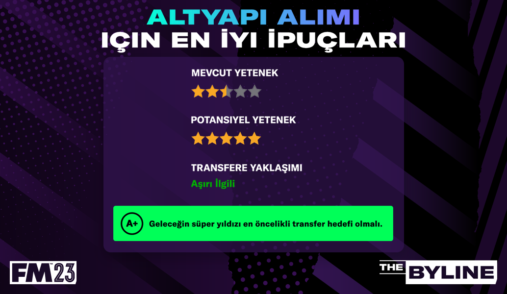 FM23'te Genç Oyuncu İstihdamı için En İyi İpuçları